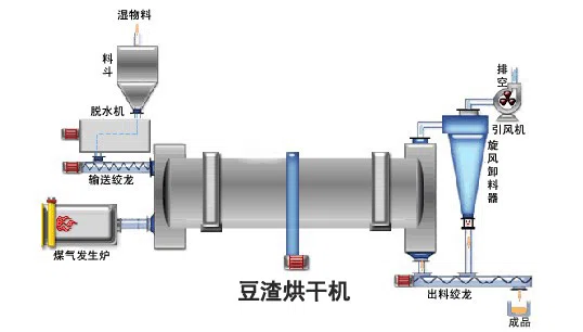 豆渣烘干机