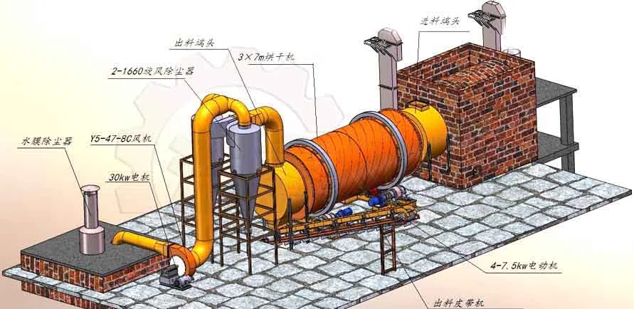 矿渣烘干机