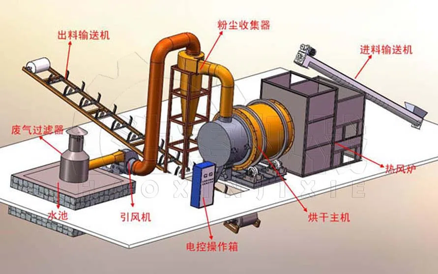 碳化硅烘干机